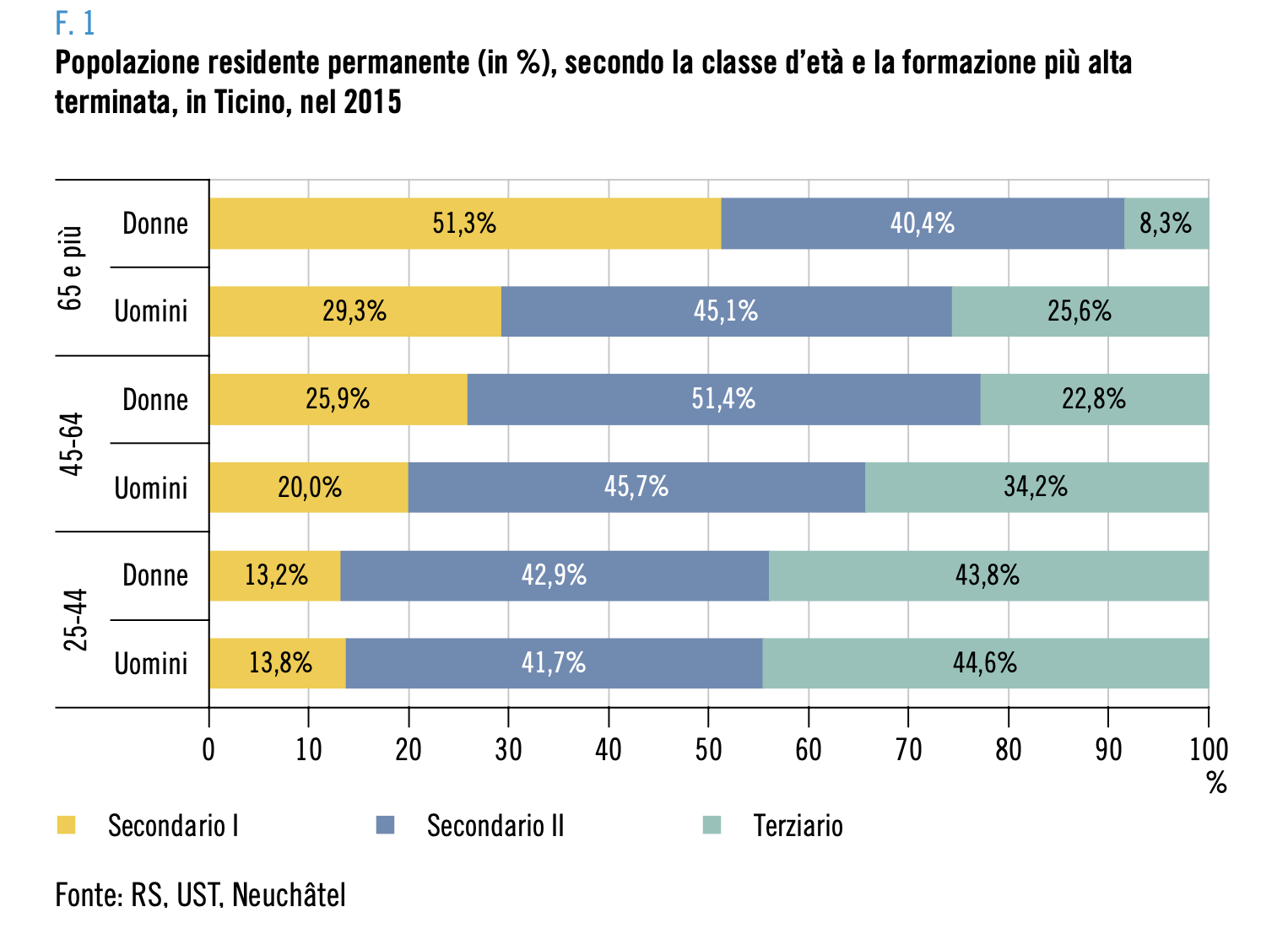 Popolazione residente