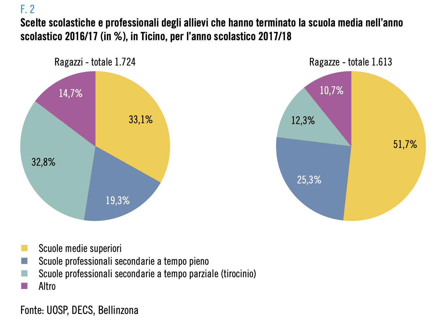 Popolazione residente